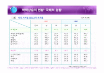 [교육사회] 학력사회와 학업성취-7