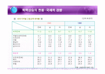 [교육사회] 학력사회와 학업성취-10