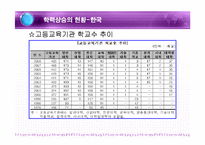 [교육사회] 학력사회와 학업성취-12