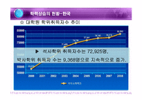 [교육사회] 학력사회와 학업성취-18
