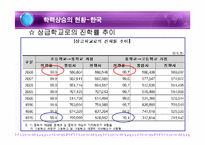[교육사회] 학력사회와 학업성취-19