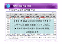 [교육사회] 학력사회와 학업성취-20