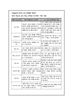 수지침 학습지도안-3