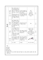 수지침 학습지도안-6