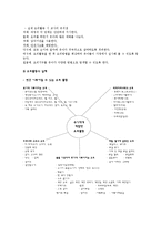 [놀이이론] 유아 요리활동-2