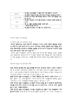 유아과학교육 레포트-2