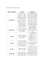 유아과학교육 레포트-4