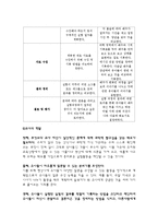 유아과학교육 레포트-5