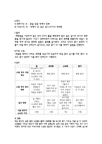 유아과학교육 레포트-7