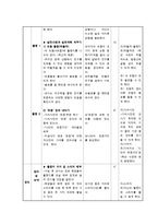 [초등교과] 1-2 바른생활 -(2. 사이좋은 친구)-8