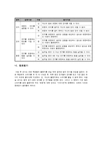 [초등교과] 1-2 바른생활 -(2. 사이좋은 친구)-10