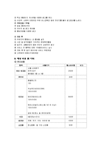 [사업계획서, 창업경영론] 의상, 헤어, 메이크업을 한번에 전문 사업계획서-12