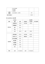 [사업계획서, 창업경영론] 의상, 헤어, 메이크업을 한번에 전문 사업계획서-13