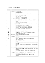 [사업계획서, 창업경영론] 의상, 헤어, 메이크업을 한번에 전문 사업계획서-14