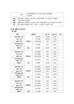 [사업계획서, 창업경영론] 의상, 헤어, 메이크업을 한번에 전문 사업계획서-15