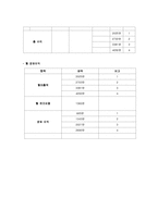 [사업계획서, 창업경영론] 의상, 헤어, 메이크업을 한번에 전문 사업계획서-16