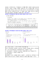 [사업계획서] 대학생들의 외국어 어학 수준을 높이기 위한 `맞춤식 여행 사업계획서-8