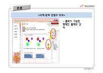 [원격교육론] 체험 강의 분석-9