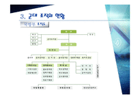 군대조직(a military organization)-5
