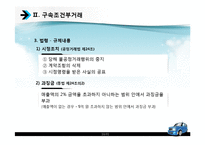 [산업조직론] 구속조거부거래-10