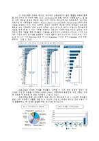 미국 FIPSE와 한국의 과학기술국제화 사업-4