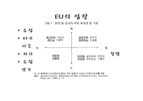 [정치발전론] 터키-20