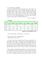 [사회복지] 한국사회의 다문화 가정이 겪는 어려움과 대책-8