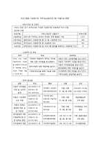 [사회복지] 한국사회의 다문화 가정이 겪는 어려움과 대책-13