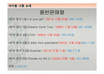 아이돌 그룹의 변천사 -90년대~2000년대까지-14