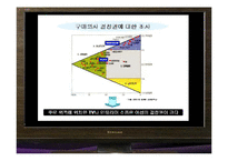 [뉴미디어와 광고] X-Canvas(액스캔버스) 디지털 마케팅(영문)-13