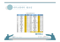 [인사행정] 내부고발제를 통한 공무원 부패 통제-4