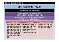 [중동사회] 이슬람제국의 고려와 조선 -압바스왕조와 우마이야왕조-8
