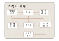 [인적자원개발론] 제13장 평가-10