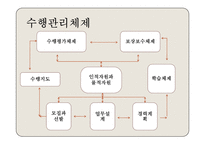 [인적자원개발론] 제13장 평가-11