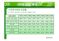 생태산업단지의 현실화 방안-5