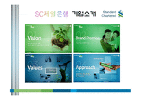 [인사관리] 비영리조직과 영리조직의 채용 프로세스 비교-3