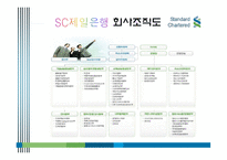 [인사관리] 비영리조직과 영리조직의 채용 프로세스 비교-4