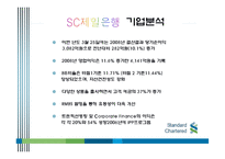 [인사관리] 비영리조직과 영리조직의 채용 프로세스 비교-5