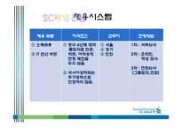 [인사관리] 비영리조직과 영리조직의 채용 프로세스 비교-7