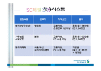 [인사관리] 비영리조직과 영리조직의 채용 프로세스 비교-8