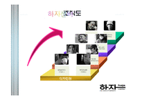 [인사관리] 비영리조직과 영리조직의 채용 프로세스 비교-19