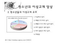 [청년심리] 청소년의 이성교제-20