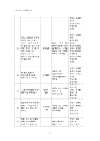 [사회복지실천기술론] 국제결혼가족-10