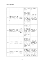 [사회복지실천기술론] 국제결혼가족-14