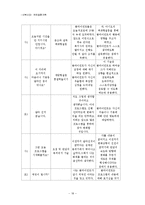 [사회복지실천기술론] 국제결혼가족-18