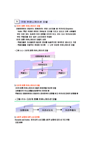 [소비자행동론] 14장 커뮤니케이션(집단내 -구전, 집단간 -혁신)-6