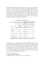[조직사회학] 노동과정론으로 바라본 비정규직-12