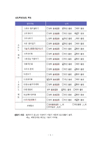 의료사회복지 실천의 과정 사례-5