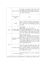 의료사회복지 실천의 과정 사례-7