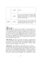의료사회복지 실천의 과정 사례-9
